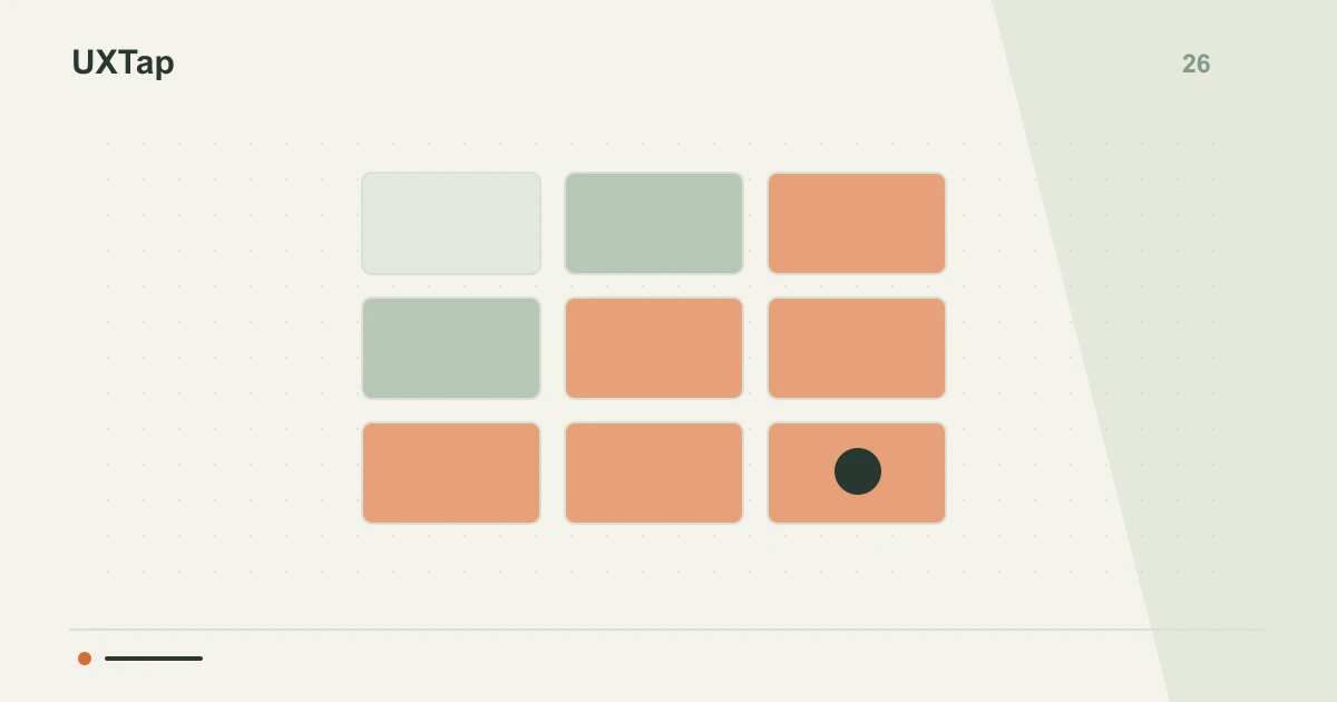 Priority matrix with green and orange cells.
