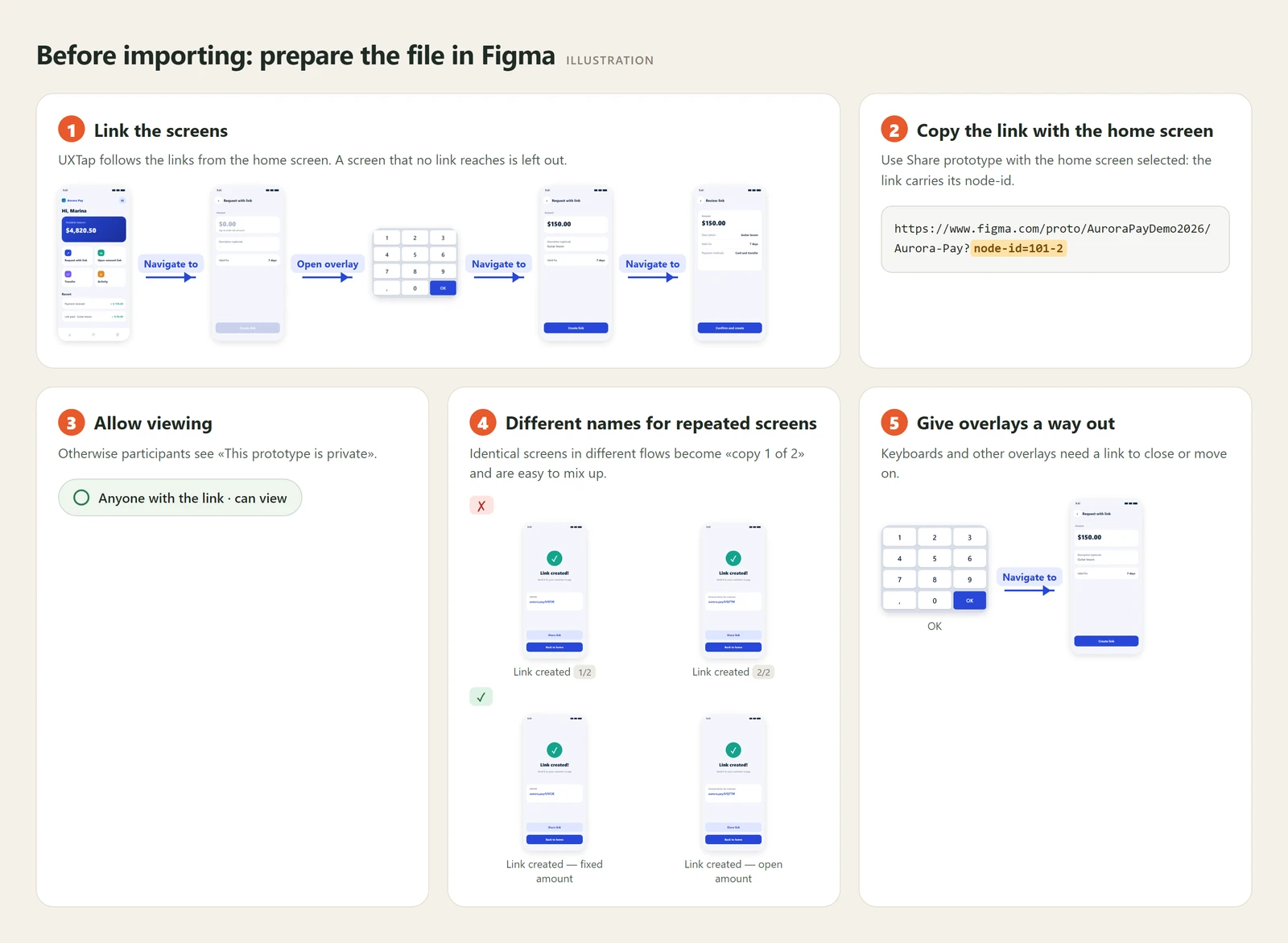 How to prepare the file in Figma, in five points