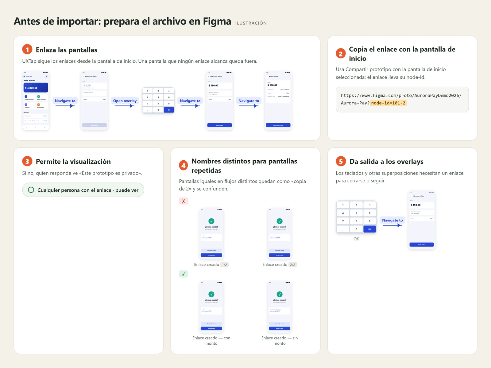 Cómo preparar el archivo en Figma, en cinco puntos