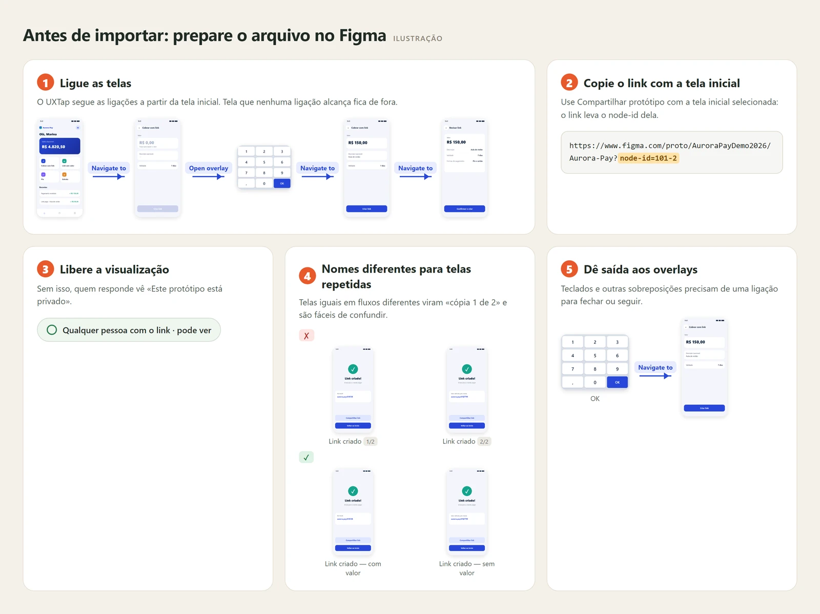 Como preparar o arquivo no Figma, em cinco pontos