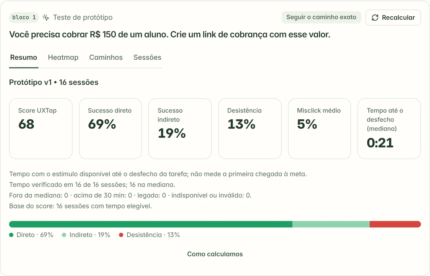 Resumo da tarefa nos resultados
